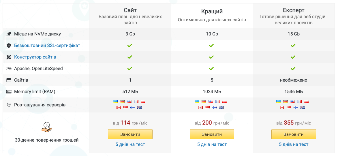 Як перенести сайт із Tilda на WordPress